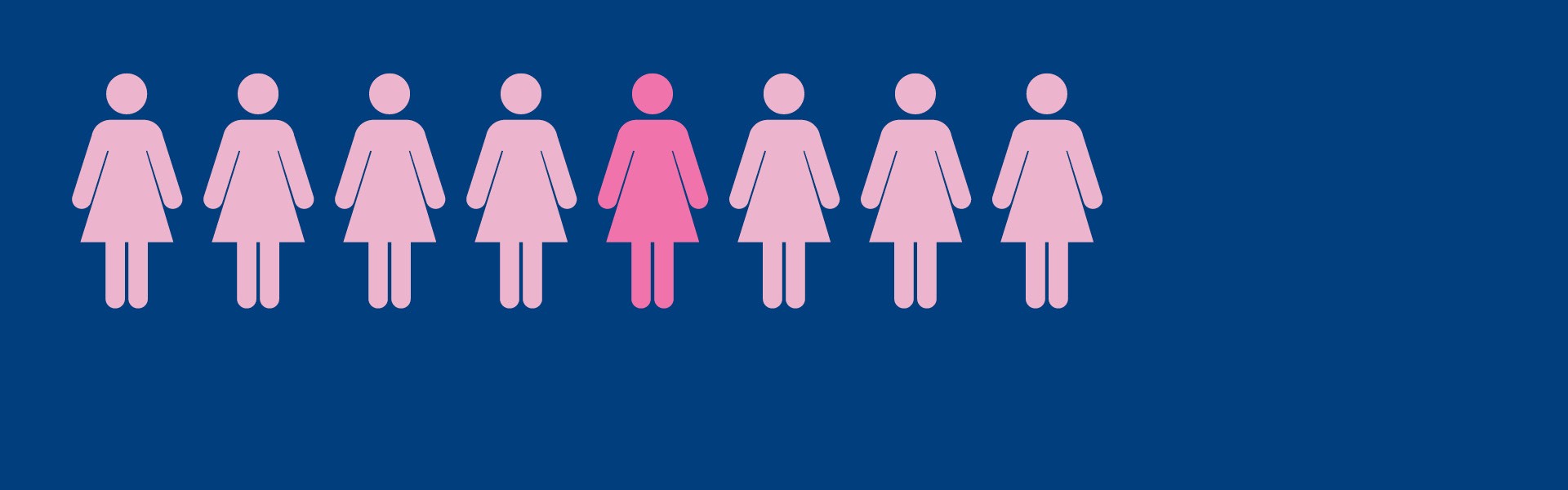 1 in 8 women <br> get diagnosed with <br> breast cancer.